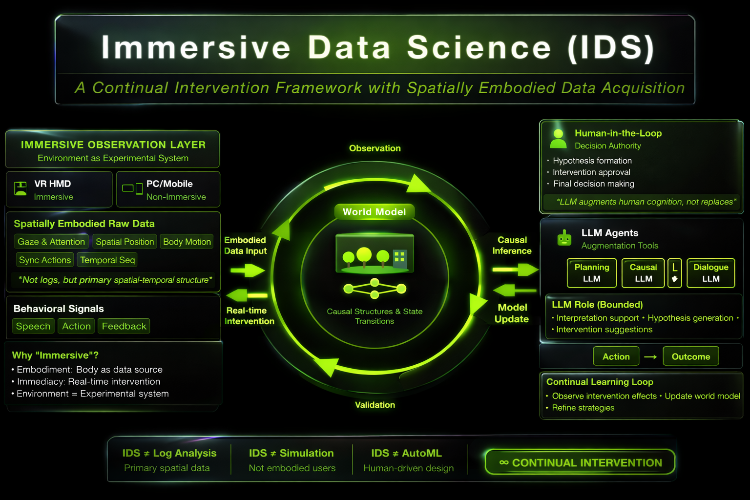 Immersive Data Science