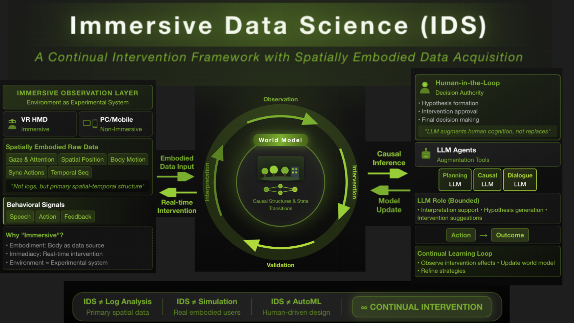 Immersive Data Science